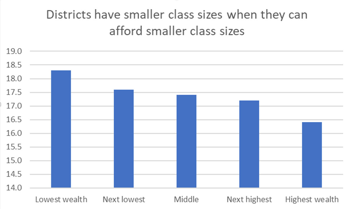 data on small class sizes