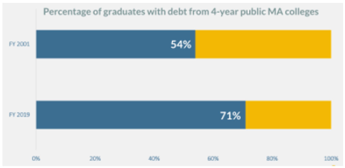 debt graduation