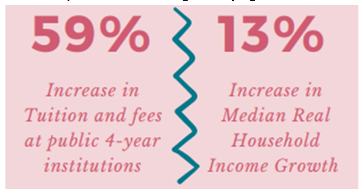 increase in tuition 