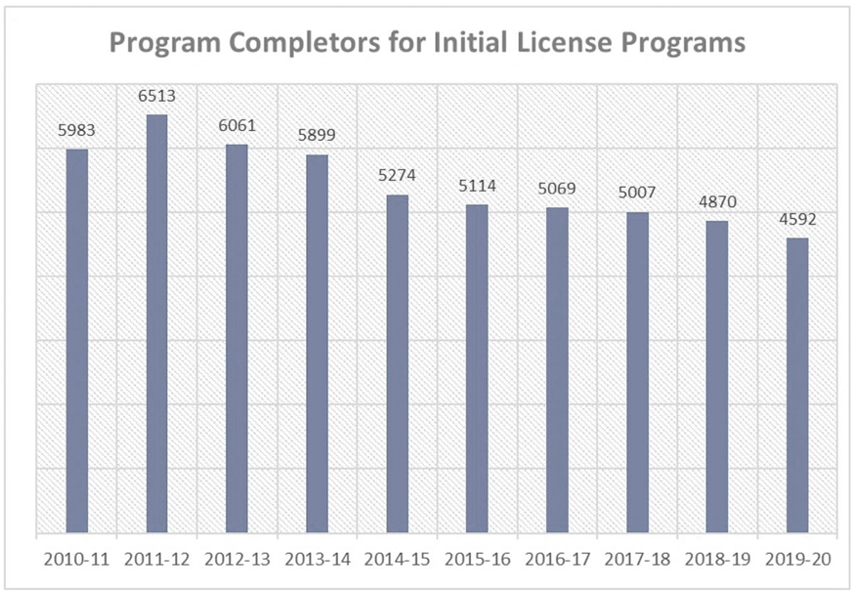 declining competers