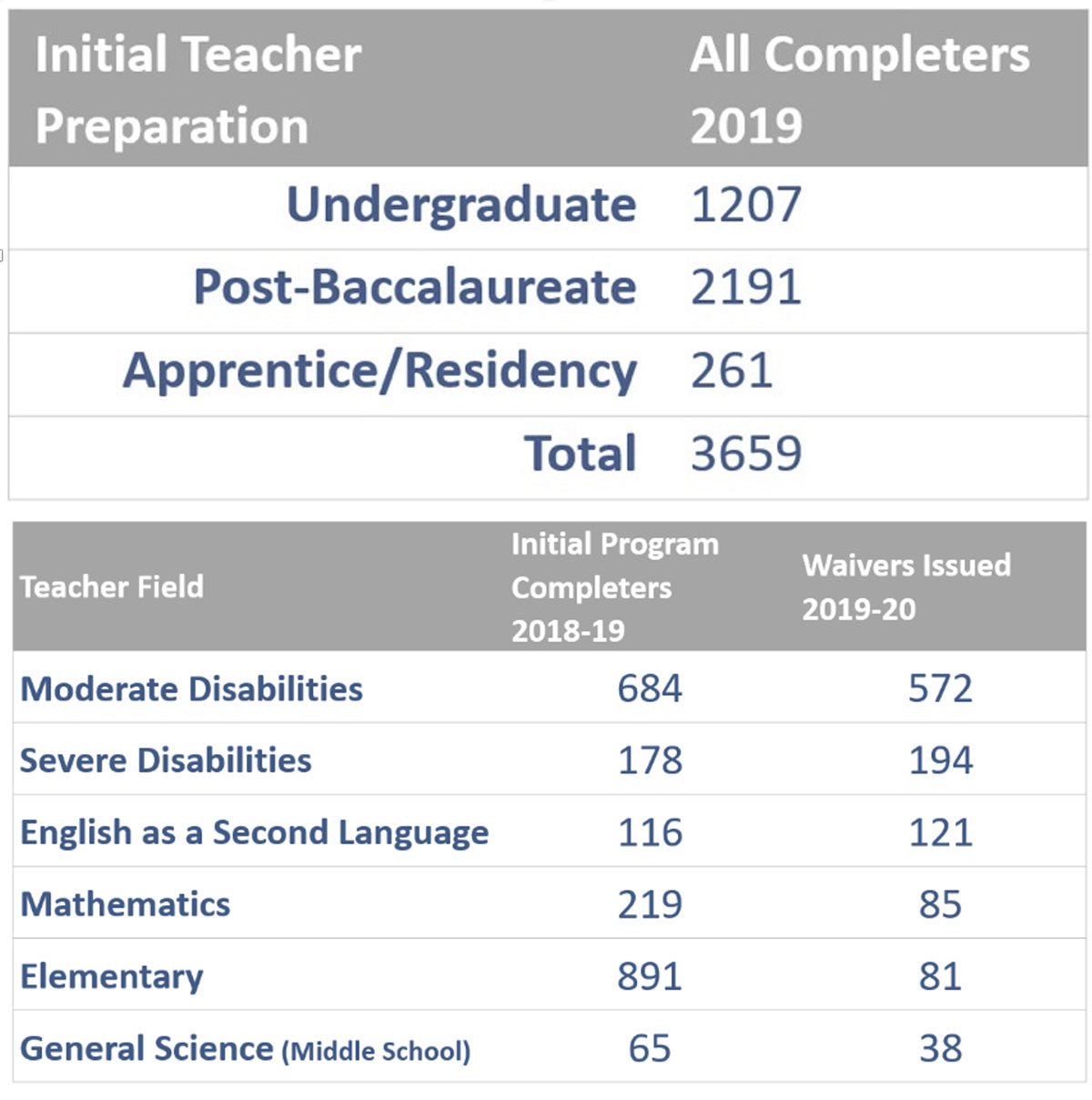 teacher preparation