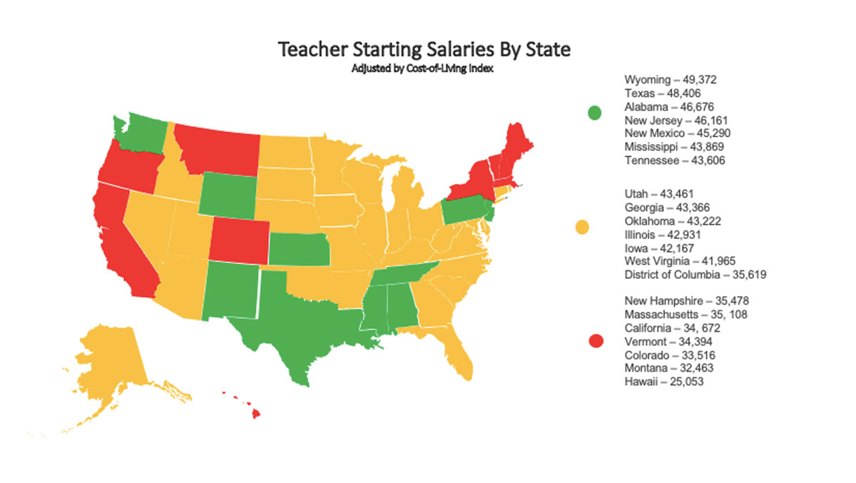 teachers salaries by state